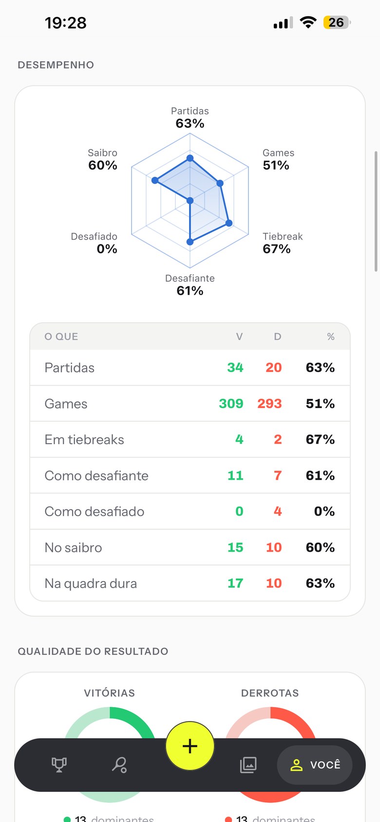 Tela de desempenho do RANKnis, com o gráfico de radar e a tabela de vitórias e derrotas por tipo de jogo.