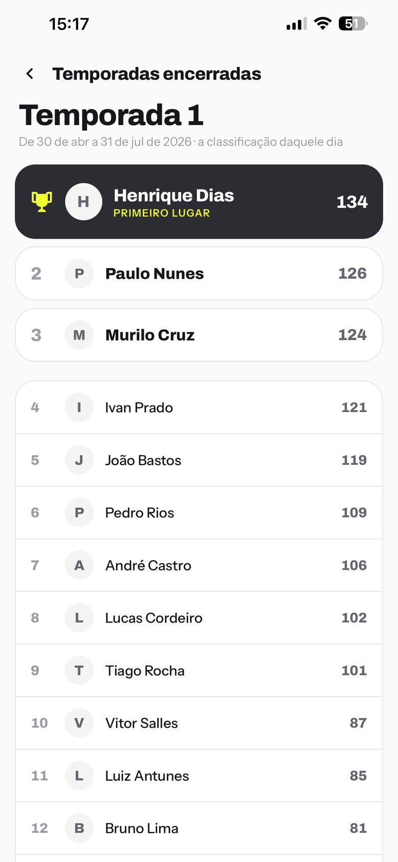 Tela de temporada encerrada do RANKnis, com o primeiro lugar em destaque e a classificação final.